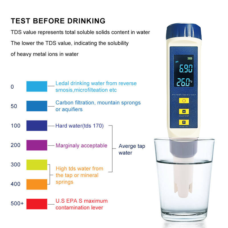 Digital 5-in-1 TDS EC Tester S - огляд і ціна Ph Meter Digital Water Tester