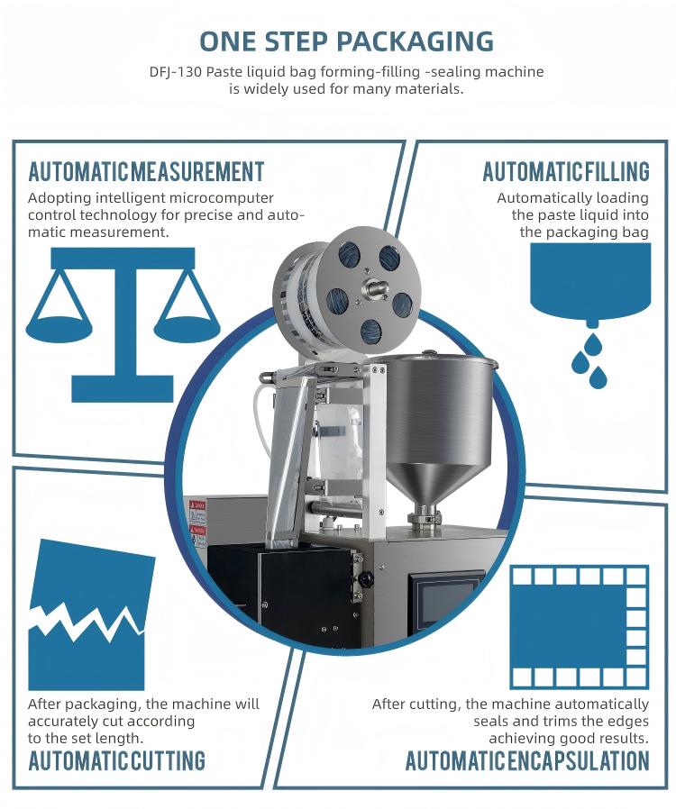 Automatic Fast Packaging Conti - огляд і ціна Packaging